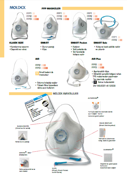 MOLDEX – FFP Maskeler